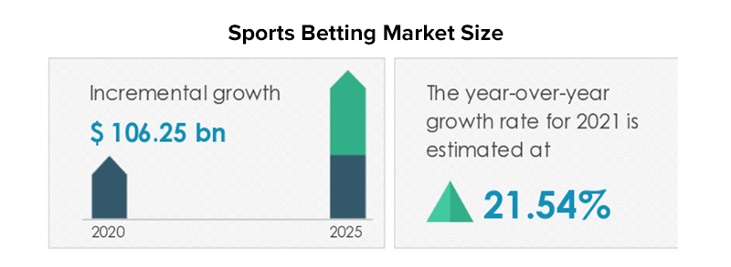 Sports Betting Popularity