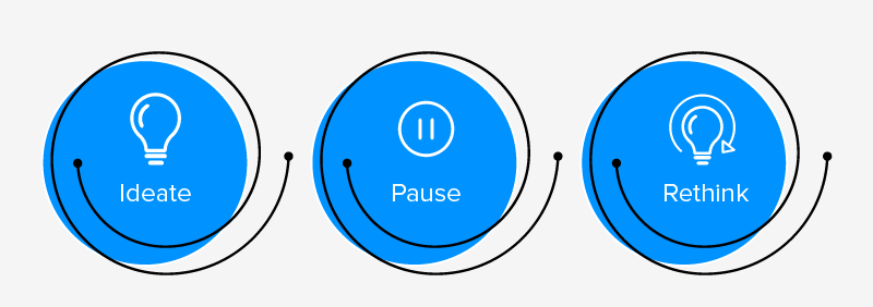 Ideate-Pause-Rethink: Steps to successfully run a startup