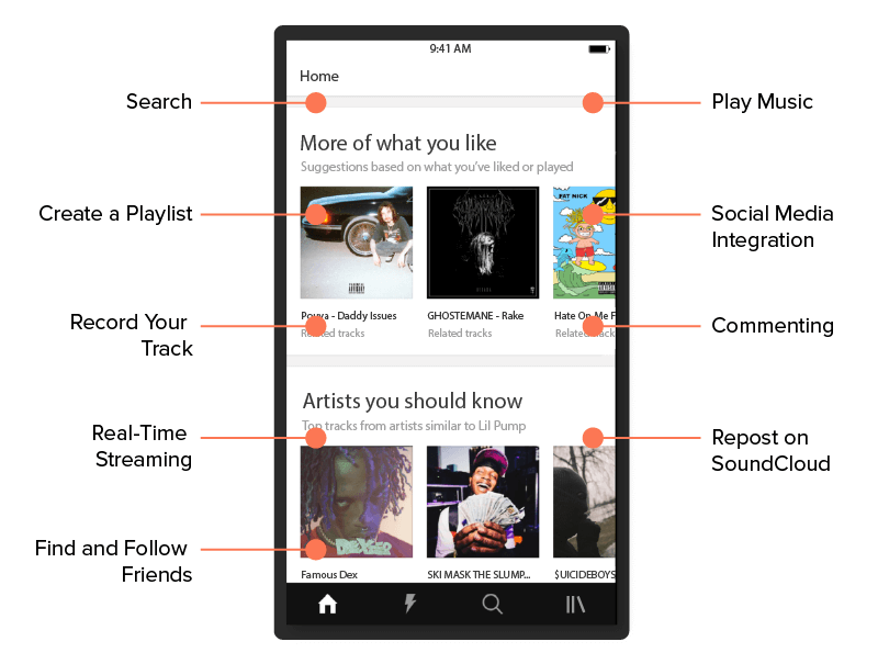 Music Streaming Apps: Basic Features