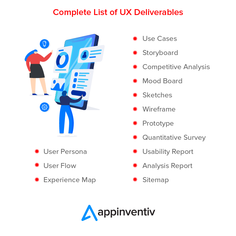 List of UX Deliverables