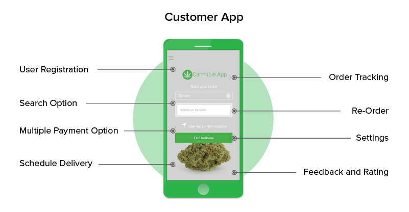 Medical Marijuana App Key Features