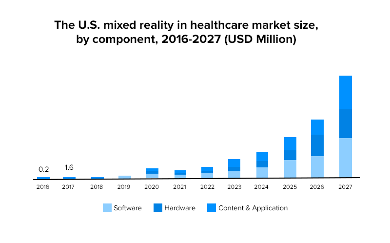mixed reality healthcare market size
