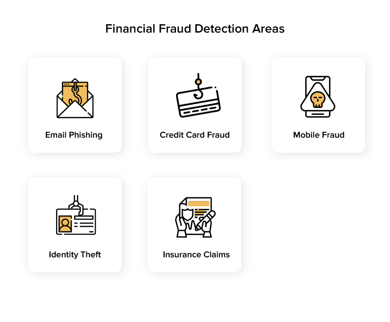 Major areas of financial fraud