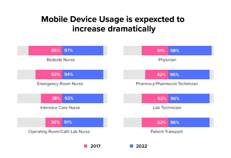 mobile device usages stats