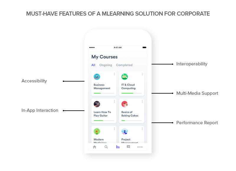 Must - Have Features of a MLearning Solution For Corporate