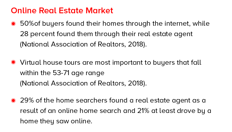 Online Real Estate Market