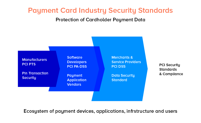 Payment Devices Ecosystem