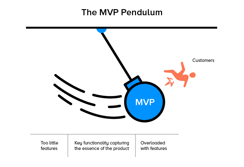 The MVP Pendulum