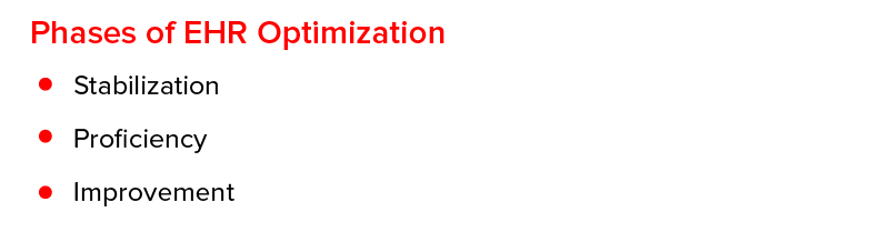  Phases of EHR Optimization