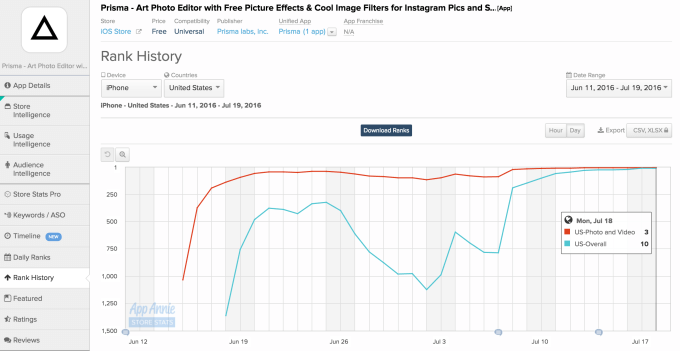 Prisma Chart