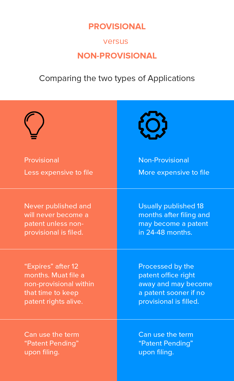 provisional or non-provisional patent application