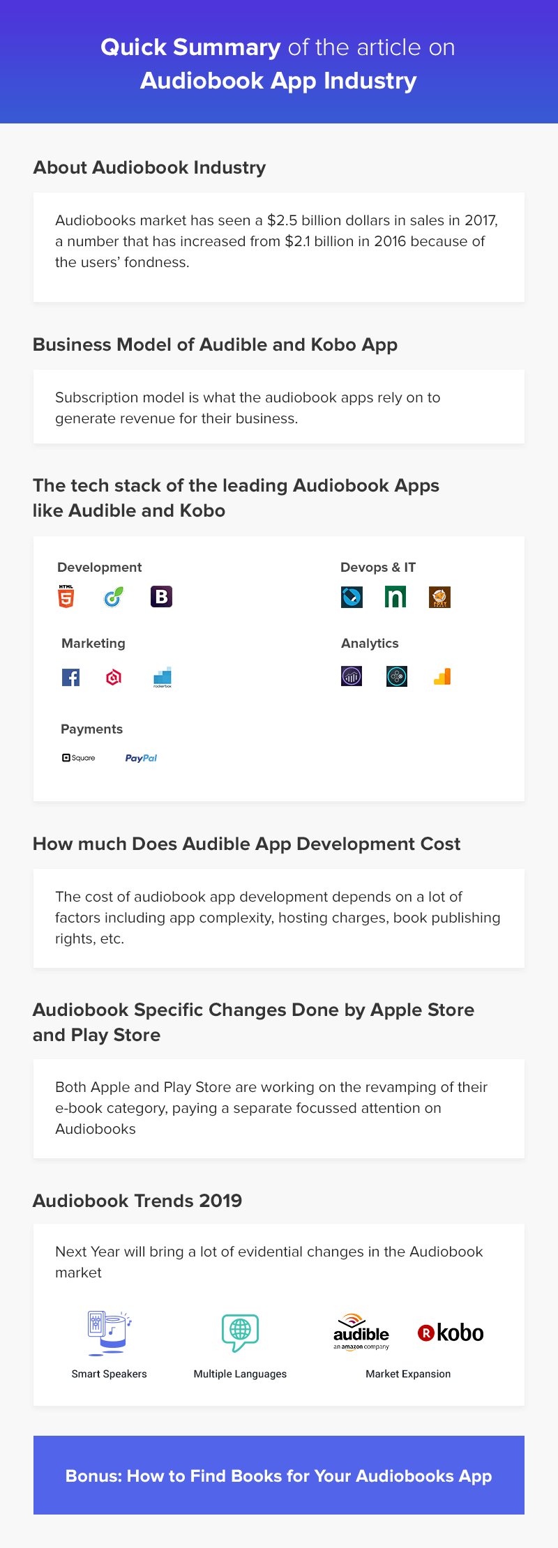 Quick Summary of the Article on Audiobook App Industry
