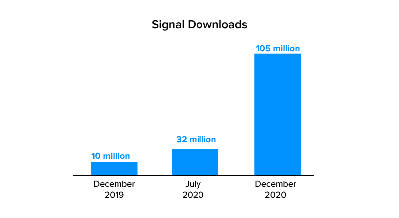 signal downloads