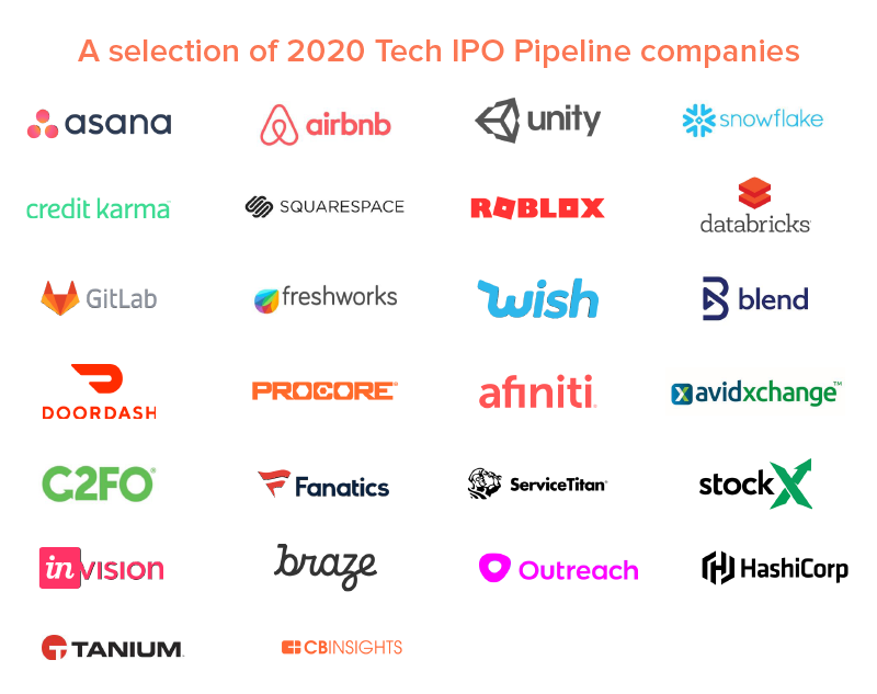 Tech IPO Pipeline companies