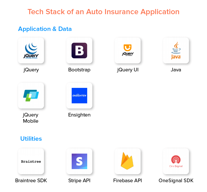 Tech Stack of an Auto Insurance Application