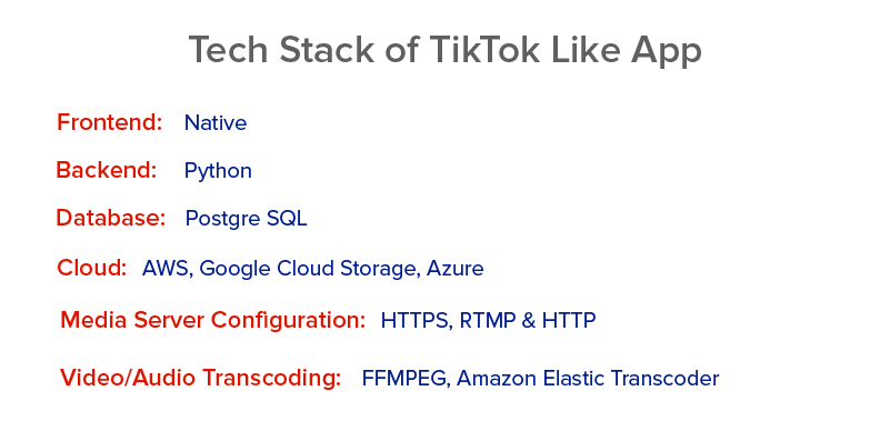 Tech Stack of TikTok Like App