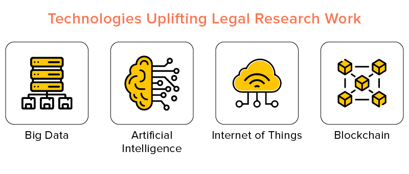 technologies for legal research