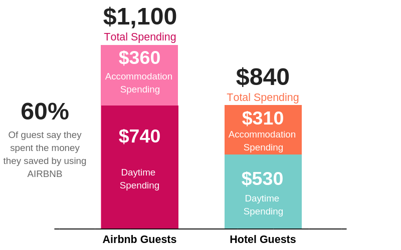 The-Future-of-Airbnb
