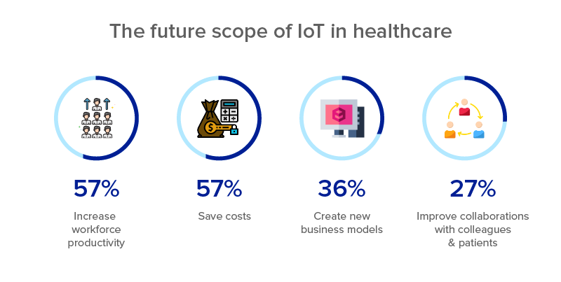 The-Future-scope-of-IoT-in-Healthcare