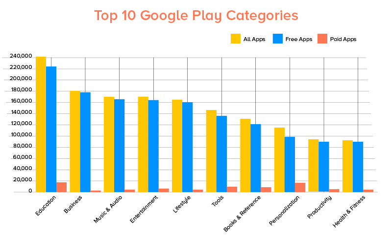 Top 10 play categories