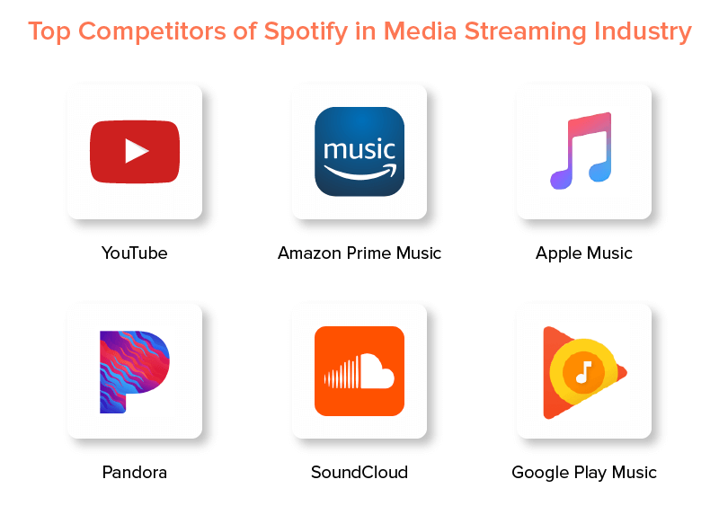 Top Competitors of Spotify in Media Streaming Industry