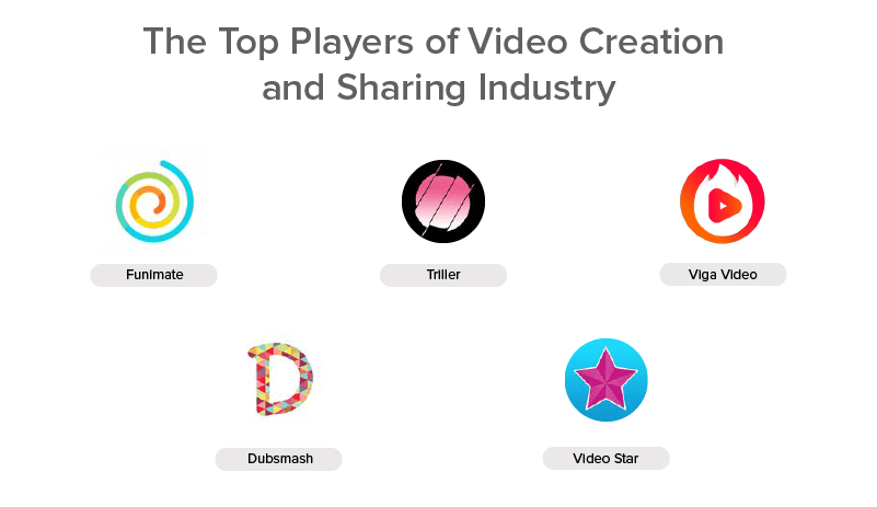 Top Players Of Video Creation and Sharing Industry