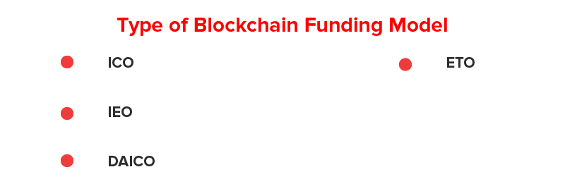 Types of Blockchain Funding Model
