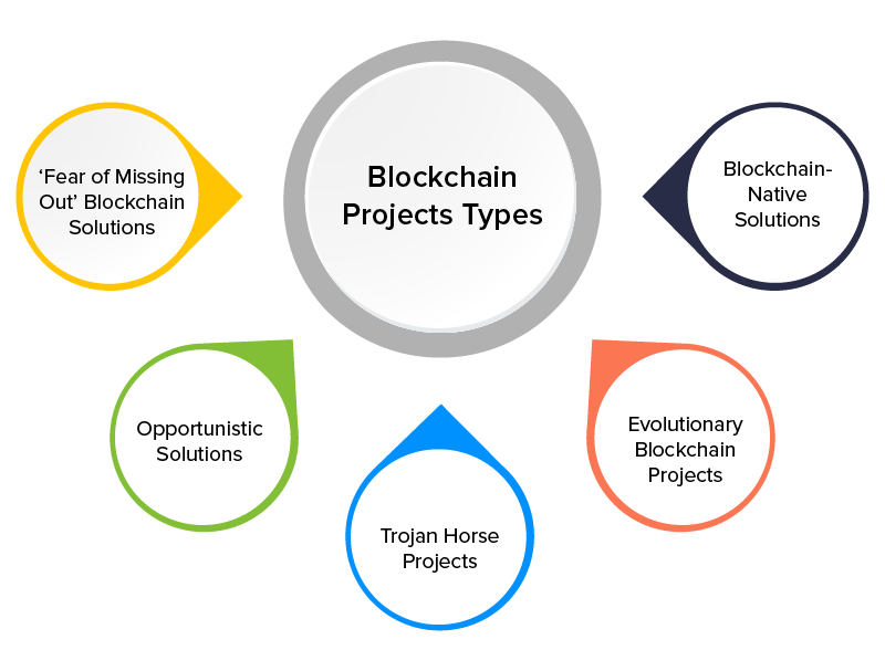 Types of blockchain projects
