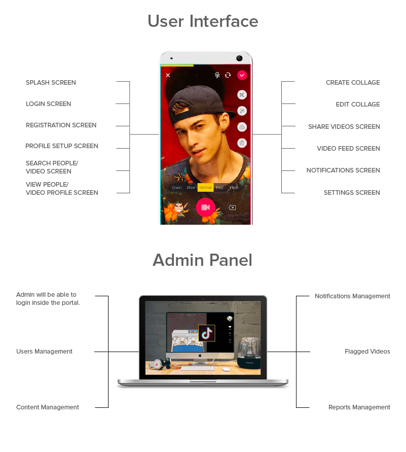 User Interface and Admin Panel