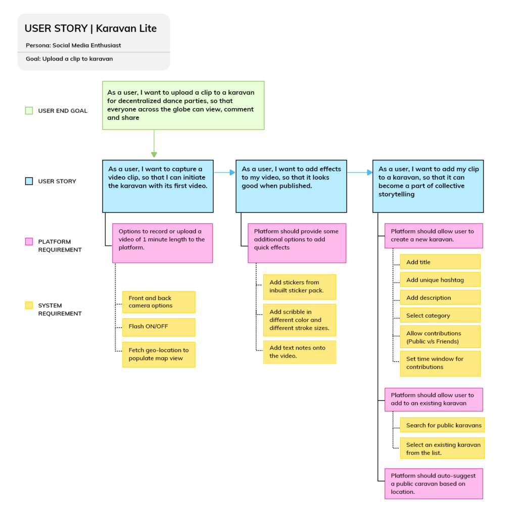 User Journey Mapping 