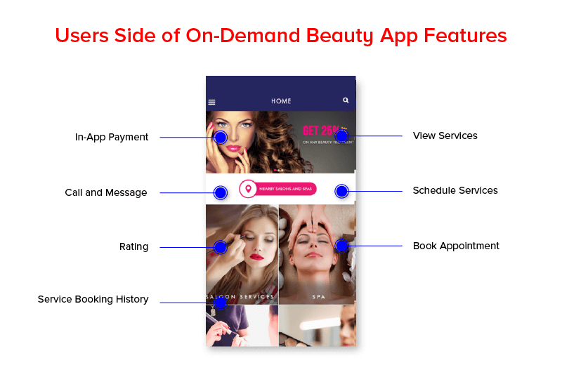 user side of on-demand beauty app features