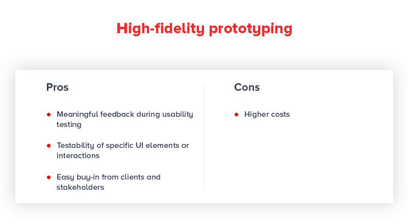 What are the High Fidelity Prototypes