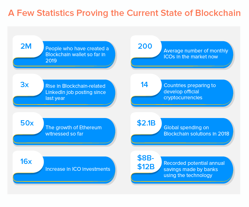 A-Few-Statistics-Proving-the-Current-State-of-Blockchain