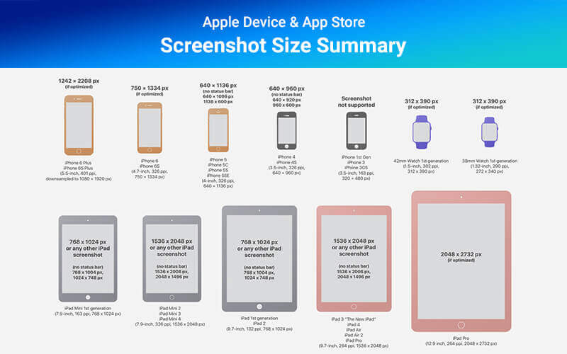 Apple Device & App Store Screenshot Size Summary