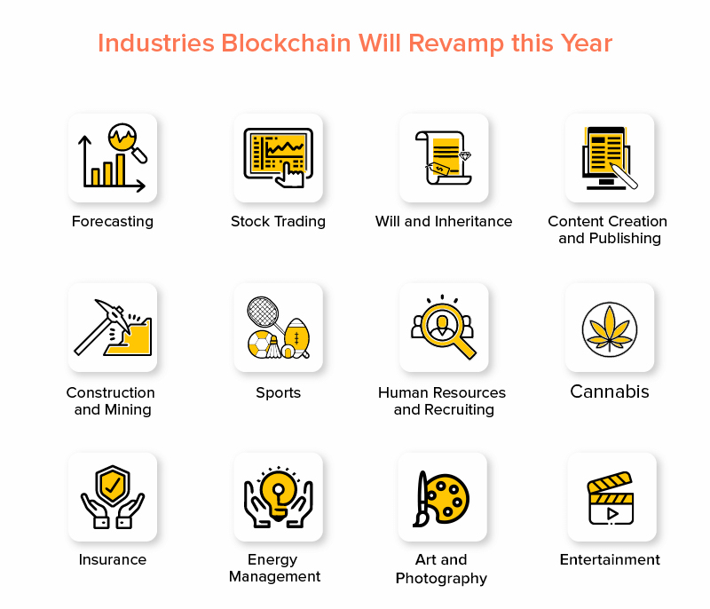 Industries Blockchain Will Revamp This Year