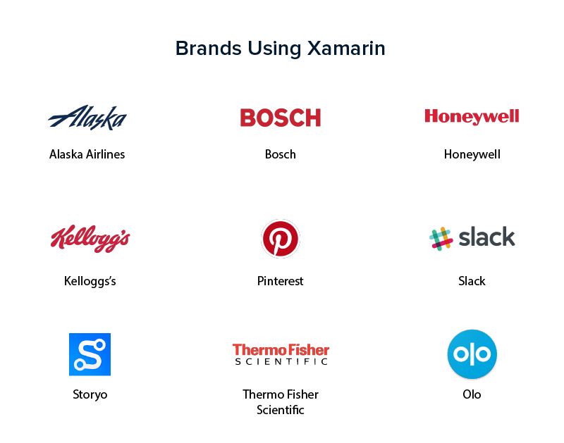 Brands-Using-Xamarin