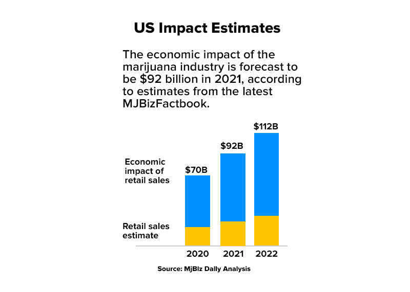 US Impact Estimates