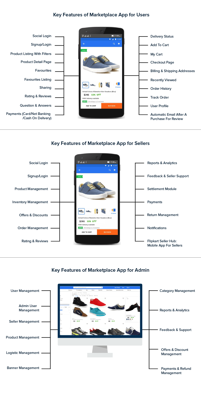 Key Features of Maketplace App for Users