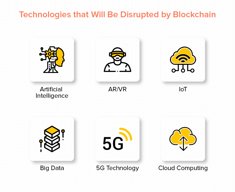 Technologies-that-Will-Be-Disrupted-by-Blockchain